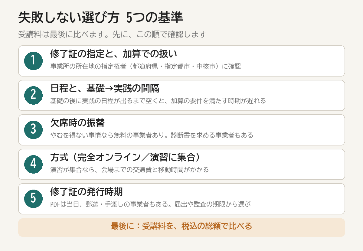 強度行動障害研修のオンライン講座を選ぶ5つの基準(修了証の指定・日程・欠席振替・方式・修了証の発行時期)
